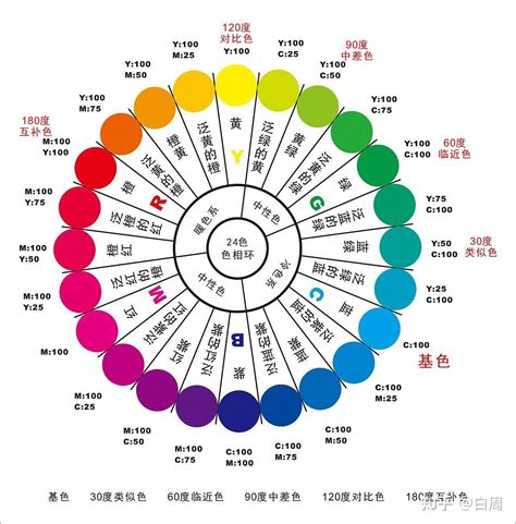 代表顏色|顏色寓意——你屬於什麼顏色？